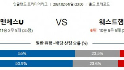 맨유 웨스트햄 프리미어리그분석 해외스포츠  2월4일